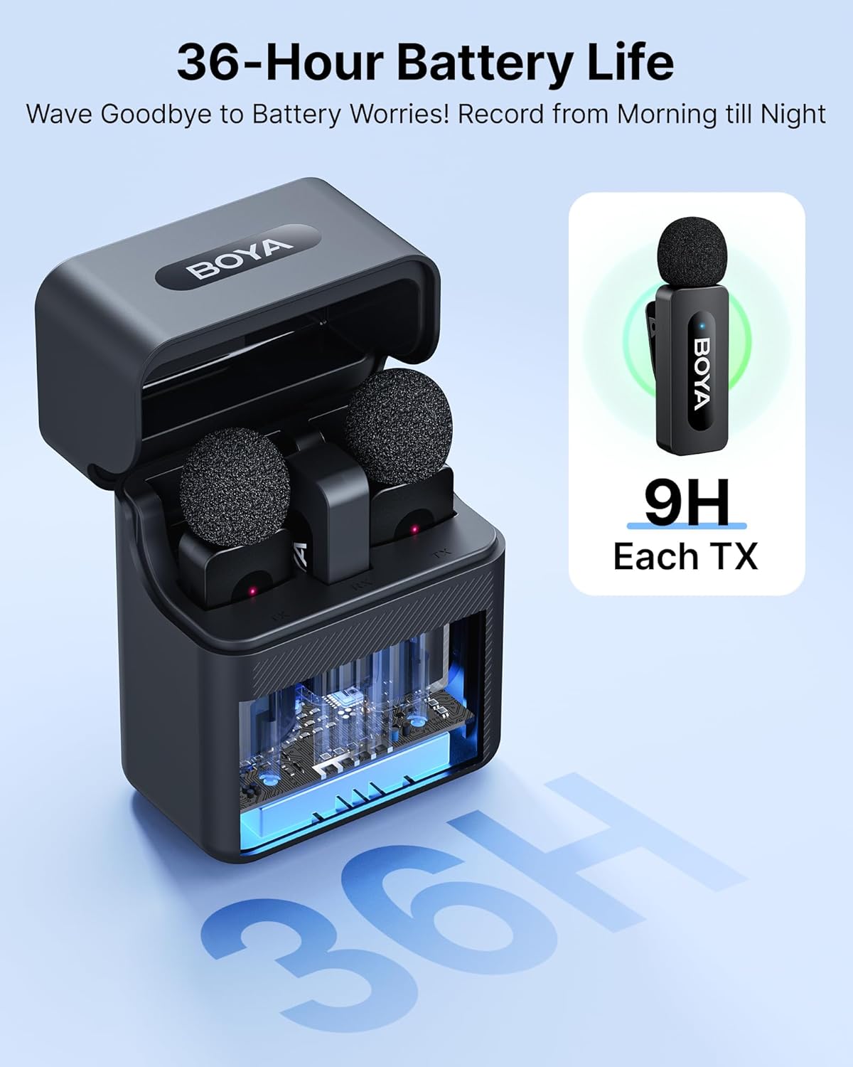 BOYA BY-V3 2.4 GHz Dual-Channel Wireless Microphone for iPhone