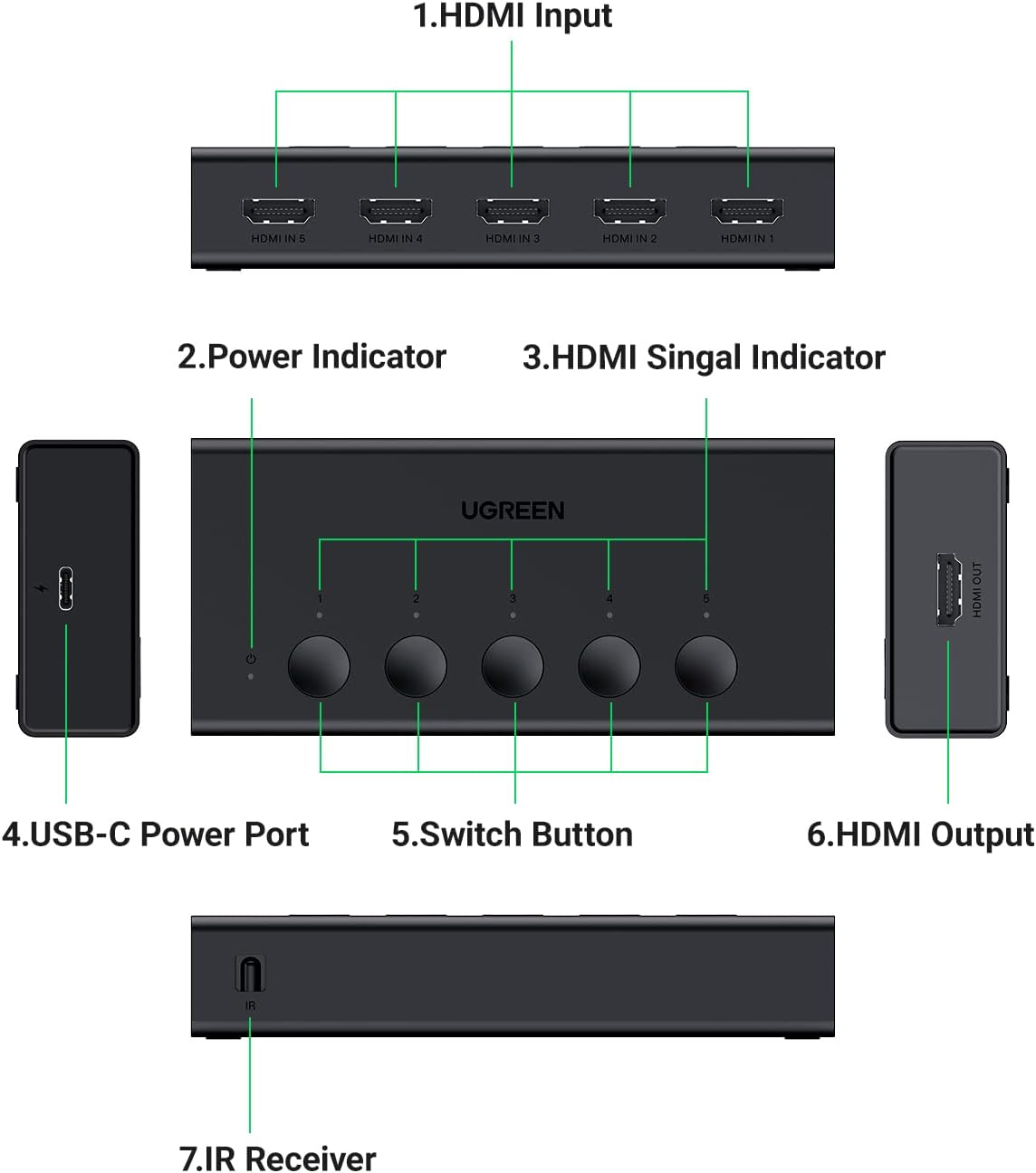 UGREEN 90512 HDMI Switch 5 in 1 Out 4K@60Hz, HDMI Splitter with Remote 5 Port Switcher Selector Box Support 3D CEC HDR HDCP2.2 Compatible with PS5/4/3 Xbox Nintendo Switch Roku TV Fire Stick