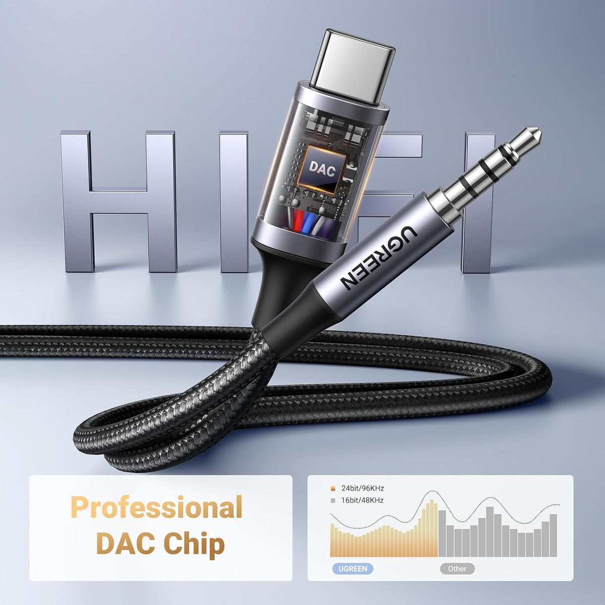 UGREEN 35056 CM734 USB-C to 3.5mm TRRS Aux Audio Cable - 1M