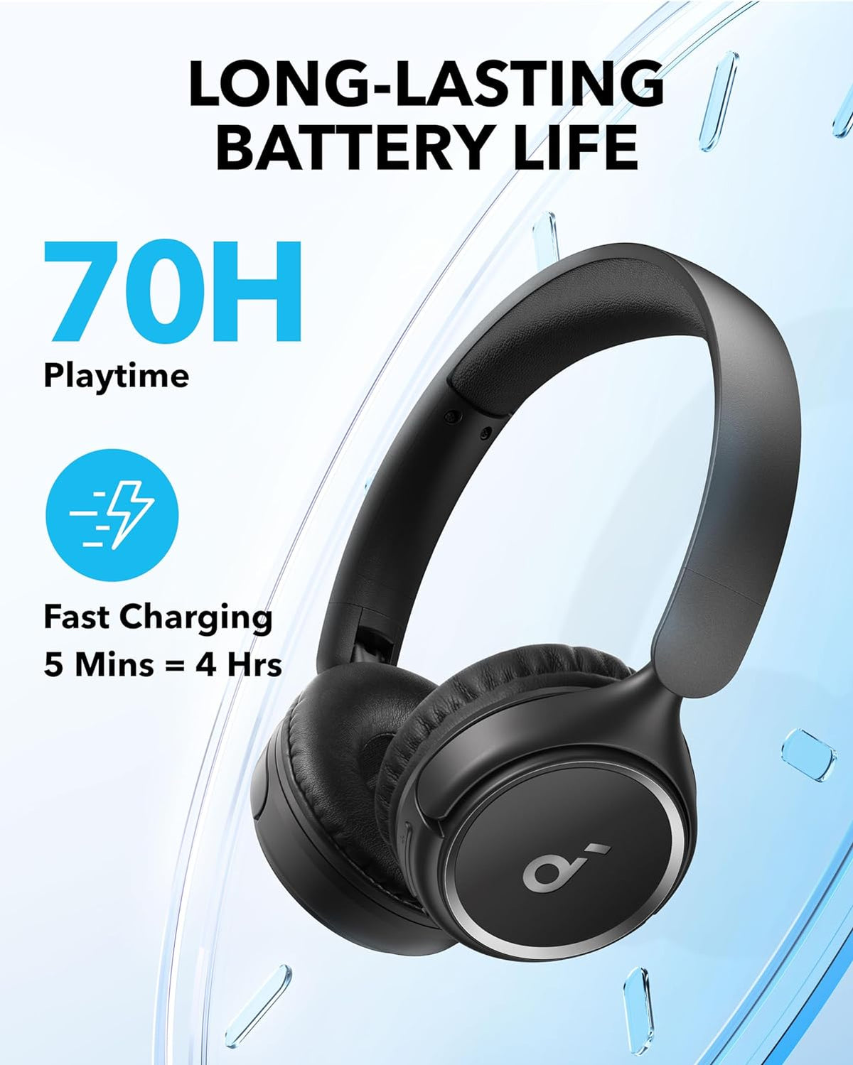 Anker Soundcore H30i Wireless On-Ear Headphones Original