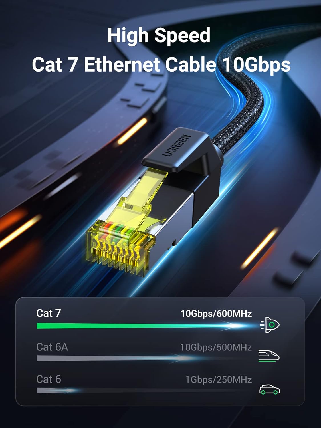 UGREEN Cat 7 Ethernet Cable 15M High Speed Braided Internet Cord Cat7 RJ45 Shielded Indoor Heavy Duty LAN Network Cables Compatible for Gaming PC PS5 PS4 PS3 Xbox Modem Router Smart TV 15M