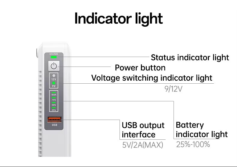 Yesido Mini DC UPS 8800mAh 7H Battery EU/UK/US Standards DC UPS Uninterruptible Power Supply YP74K