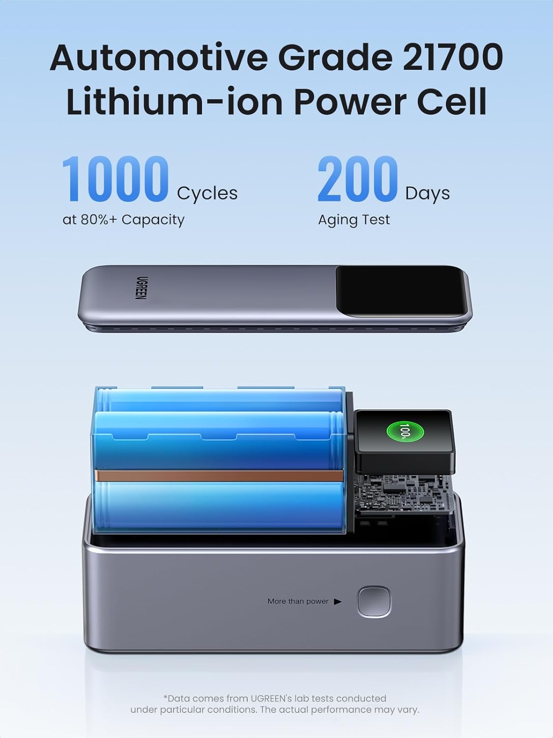UGREEN Nexode Power Bank 20000mAh 130W - 35524B