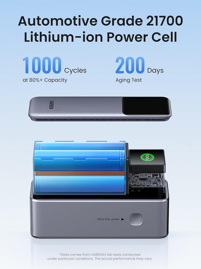 UGREEN Nexode Power Bank 20000mAh 130W - 35524B
