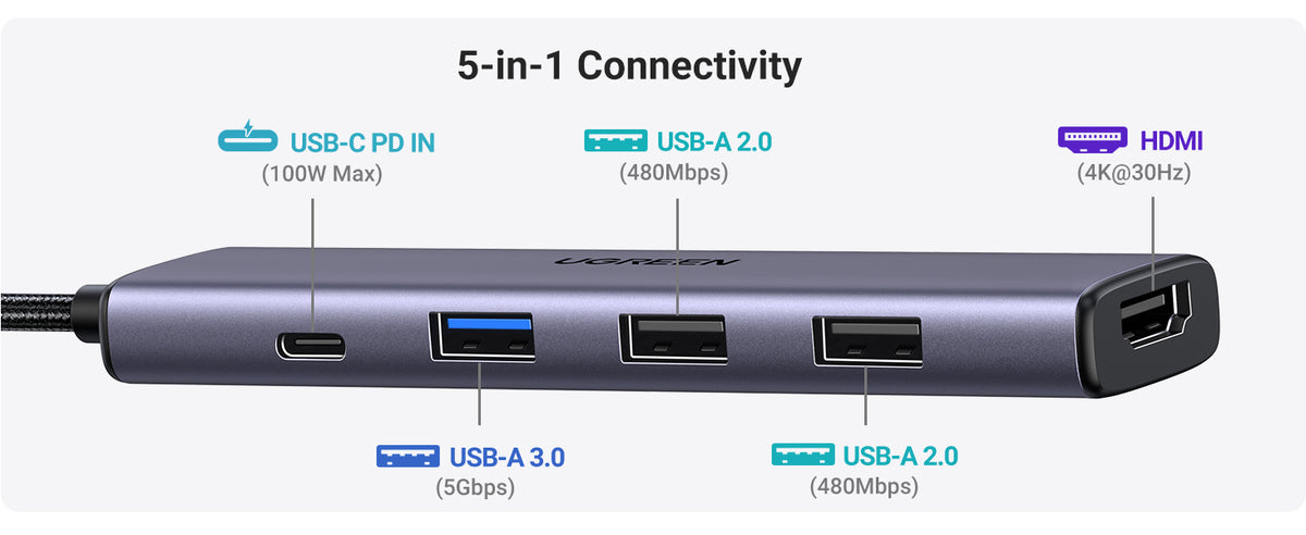 UGREEN USB C Hub 5 in 1 Multiport Adapter Revodok 105 4K HDMI, 100W Power Delivery, 3 USB-A Data Ports, USB C Hub - 15495