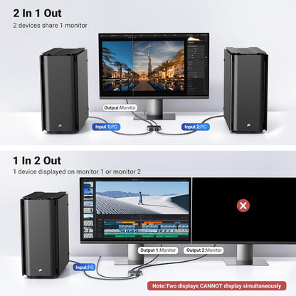 UG DisplayPort Switch 8K DP 1.4 Bidirectional Display Port Splitter 2 in 1 Out Supports 8K@30Hz 4K@240Hz Free-Sync G-sync for PC Host Monitor Laptop with 1 DP Cable and 1 USB-C Cable