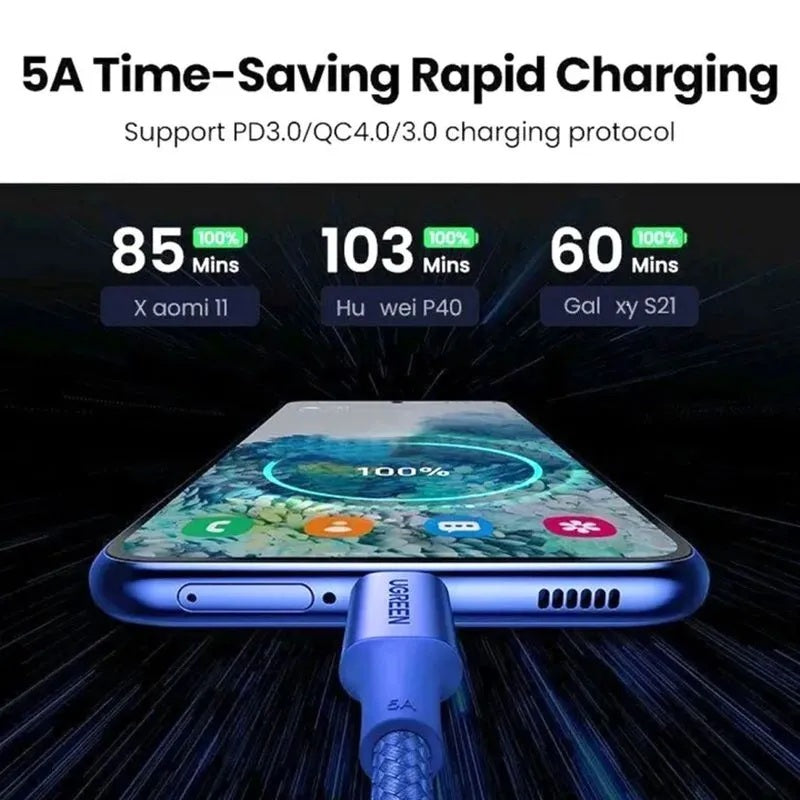 UGREEN USB-C to USB-C Cable 100W 5A PD Fast Charging Braided Cable  -1M / 2M  (65249/65254)