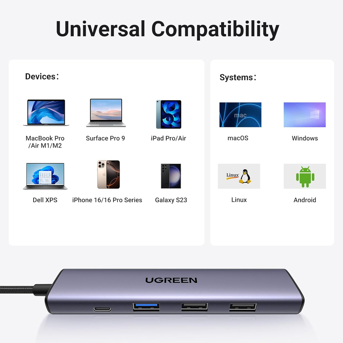 UGREEN USB C Hub 5 in 1 Multiport Adapter Revodok 105 4K HDMI, 100W Power Delivery, 3 USB-A Data Ports, USB C Hub - 15495