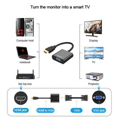 1080P HDMI to VGA Converter for Xbox Ps3 Ps4 PC TV LEDs Etc with Sound Port with Audio 3.5 Aux HDMI