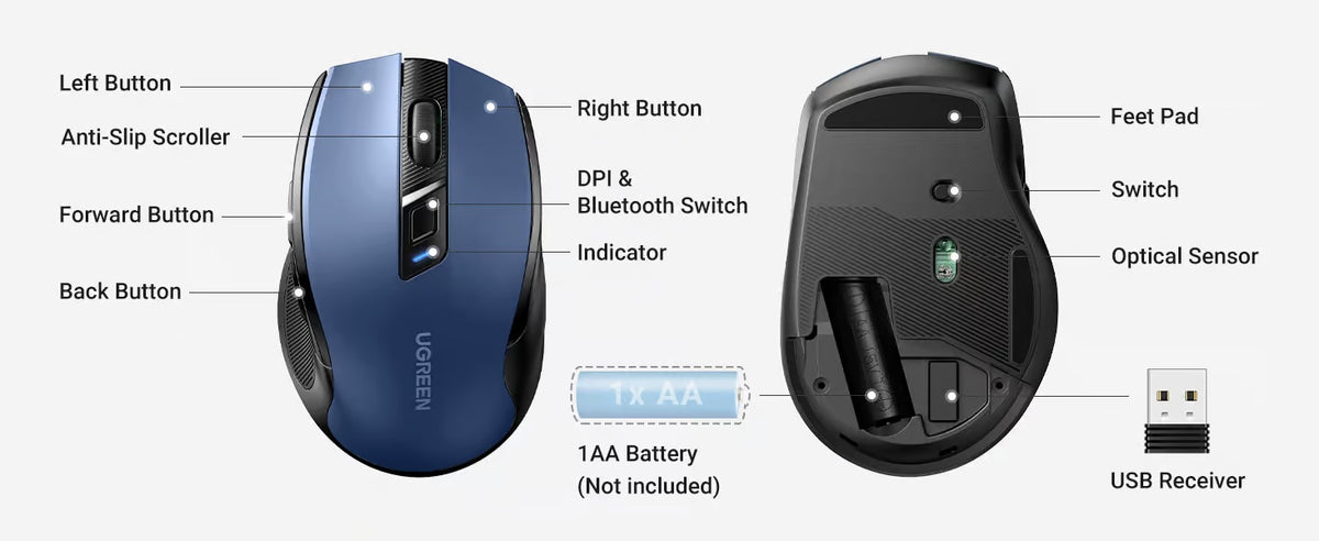 UGREEN 25753 Wireless Mouse, Bluetooth 5.0+ 2.4G Stable Connection, 5 Adjustable 4000 DPI, 5 Buttons, Silent and Ergonomic, for Office/Home/Study, Compatible with Windows, macOS, iOS, Android, Linux