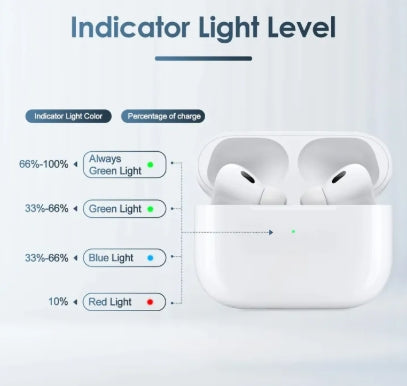 Apple Pro 2 True Wireless Bluetooth Earbuds with Touch Control & Charging Case