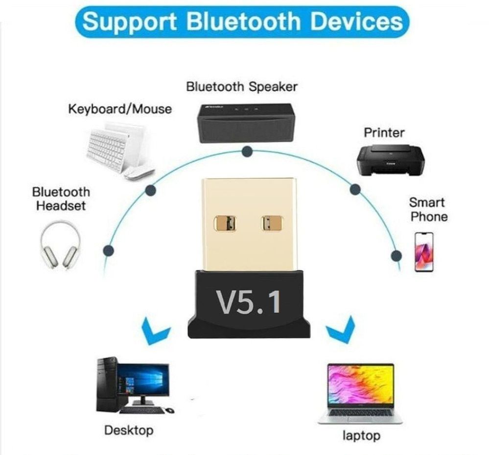 USB Bluetooth 5.1 Adapter Dongle – Wireless Receiver & Transmitter for PC, Laptop, Mouse, Keyboard