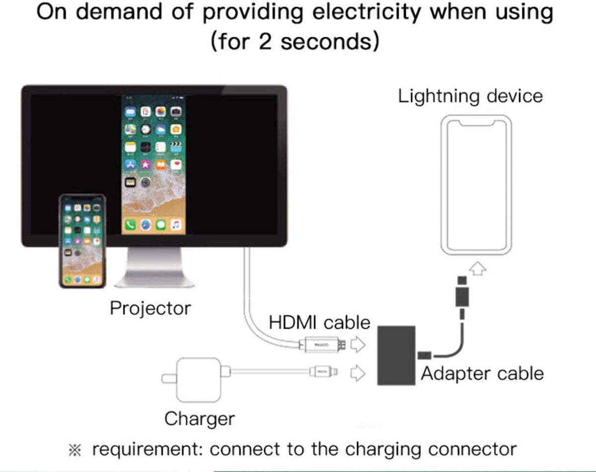 Yesido Lightninng to HDMI Audio Video Adapter, HM06