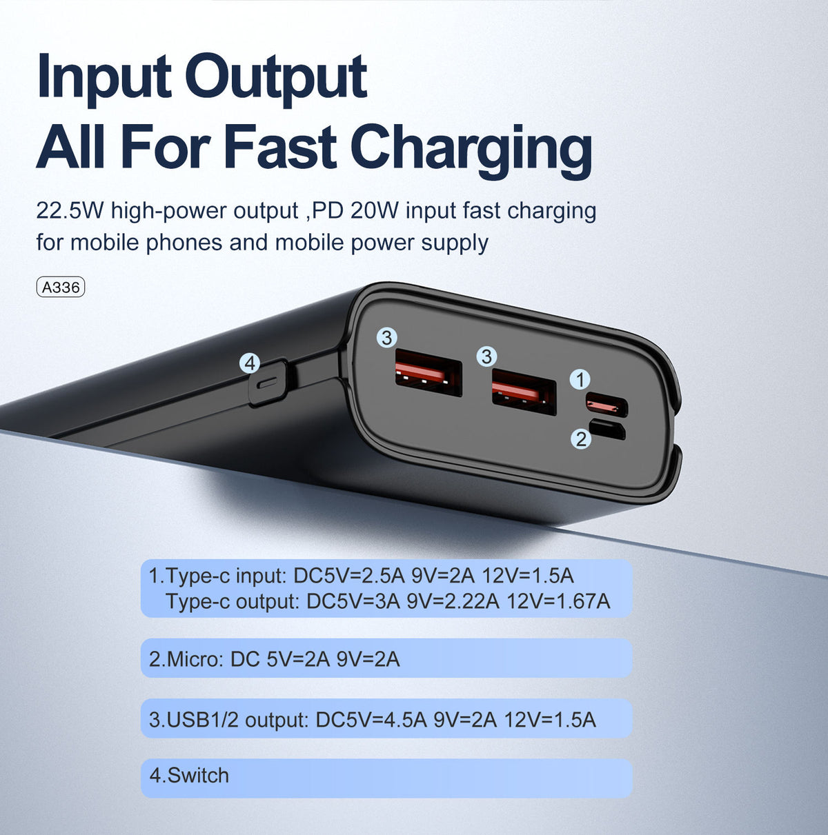 Aspor A336 Powerful 22.5W Pd QC3.0 Fast Charging Power Bank 20000mAh
