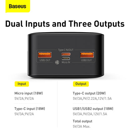 Baseus 30000mah 20W Fast Charging Type-C Output Power Bank with Digital Display