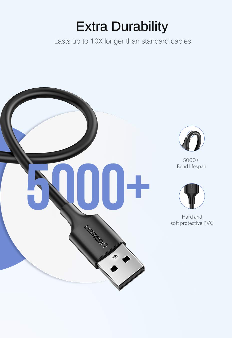 UGREEN USB 2.0 A to Micro USB Cable Nickel Plating 2m (Black) 60138